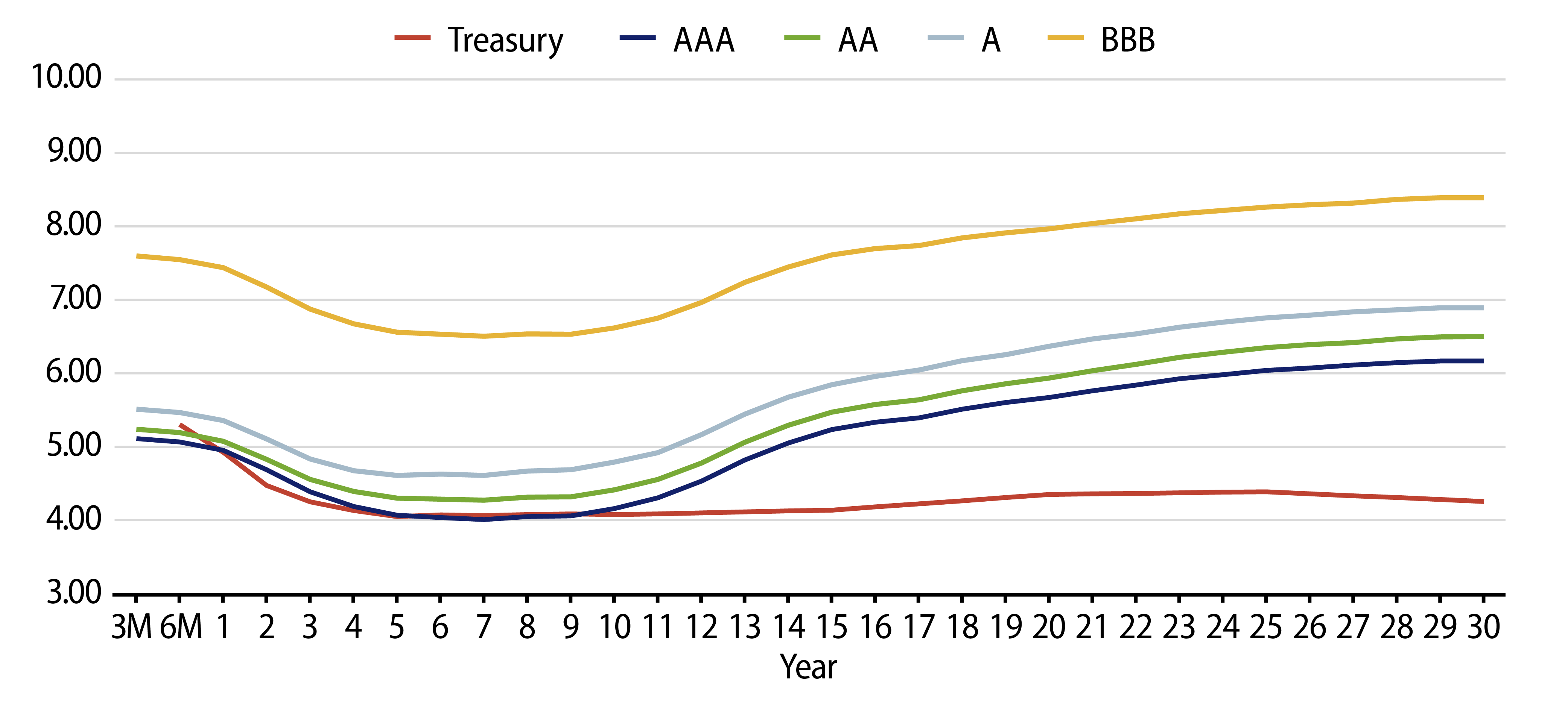 Explore Taxable-Equivalent Muni Credit Curves