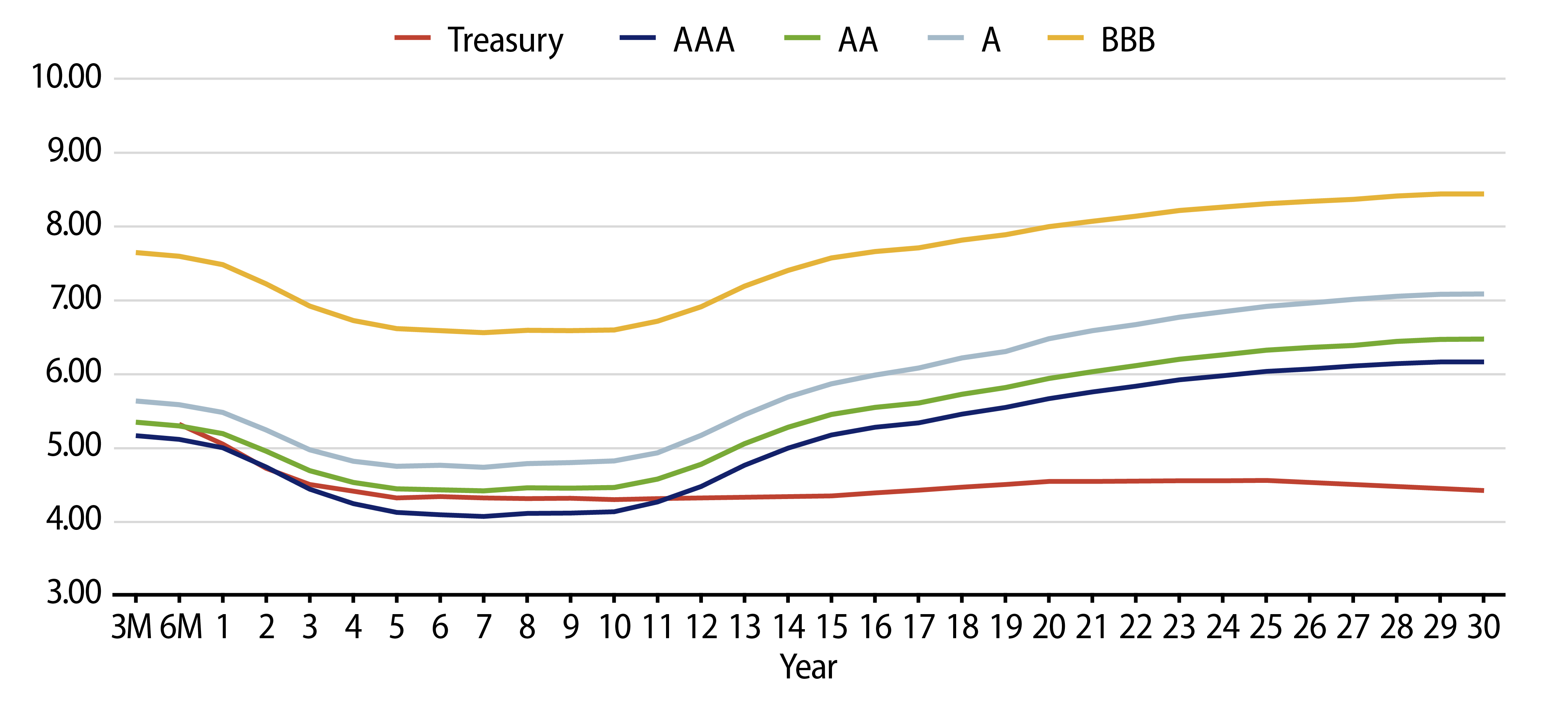 Explore Taxable-Equivalent Muni Credit Curves