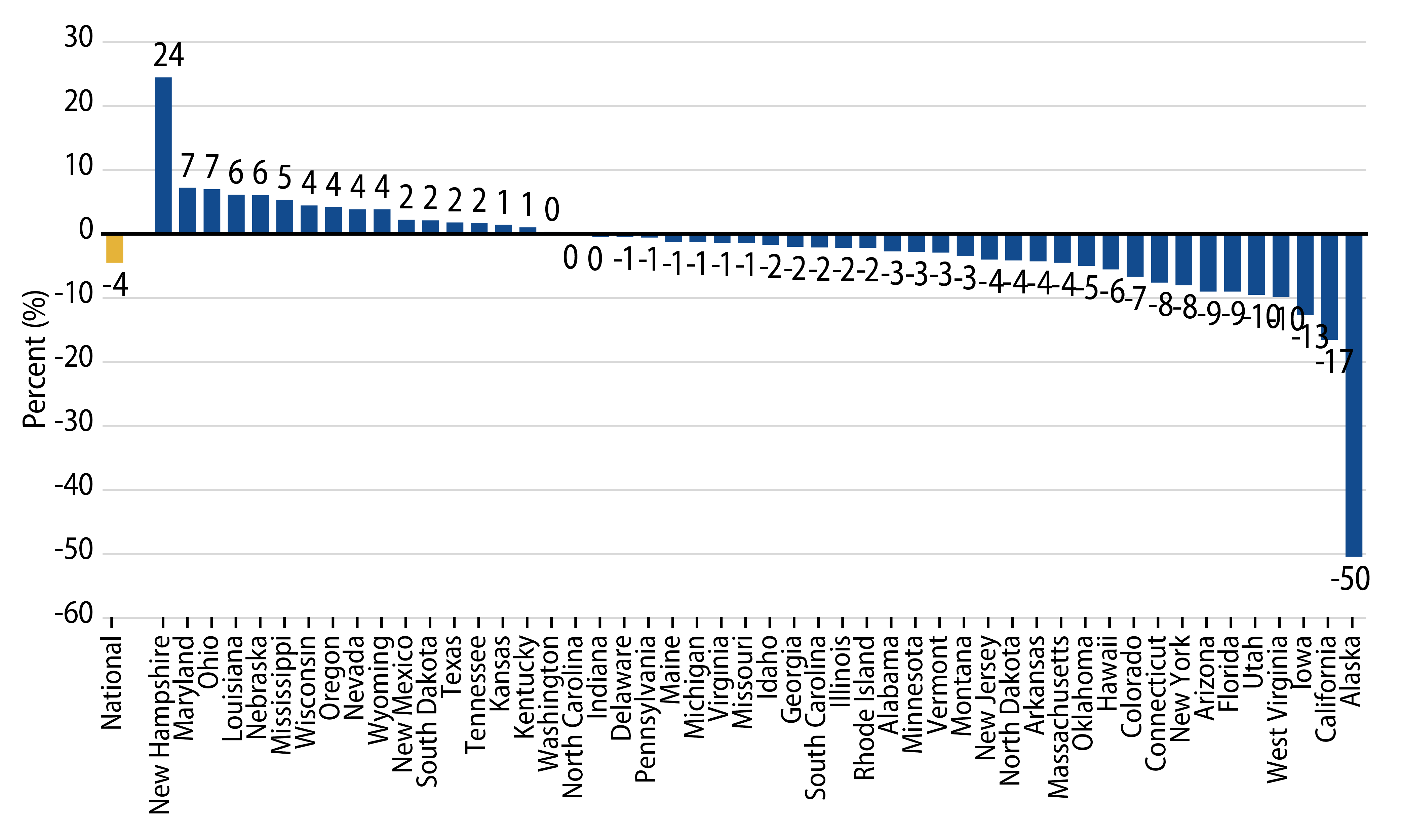 Explore Change in 12-Month Trailing Collections (YoY)