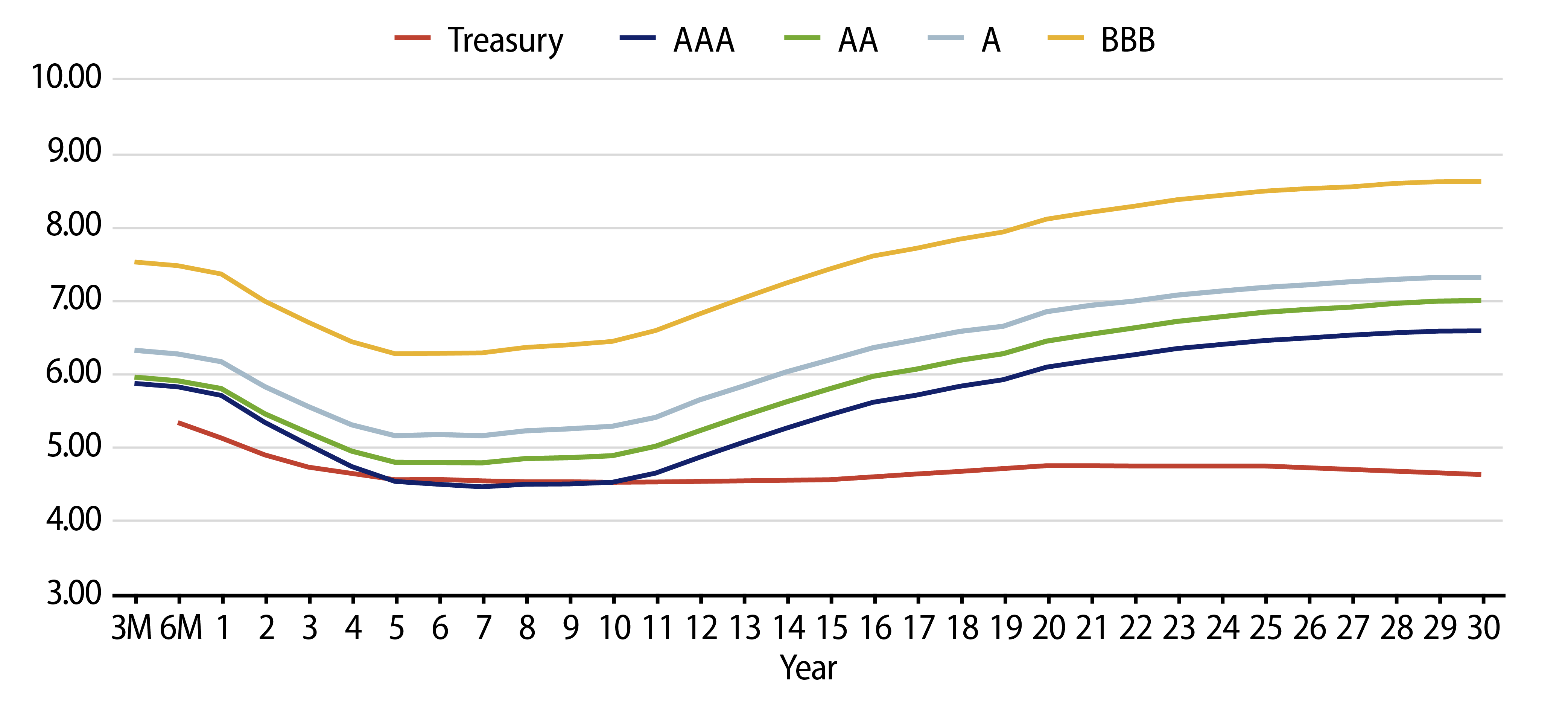 Taxable-Equivalent Muni Credit Curves