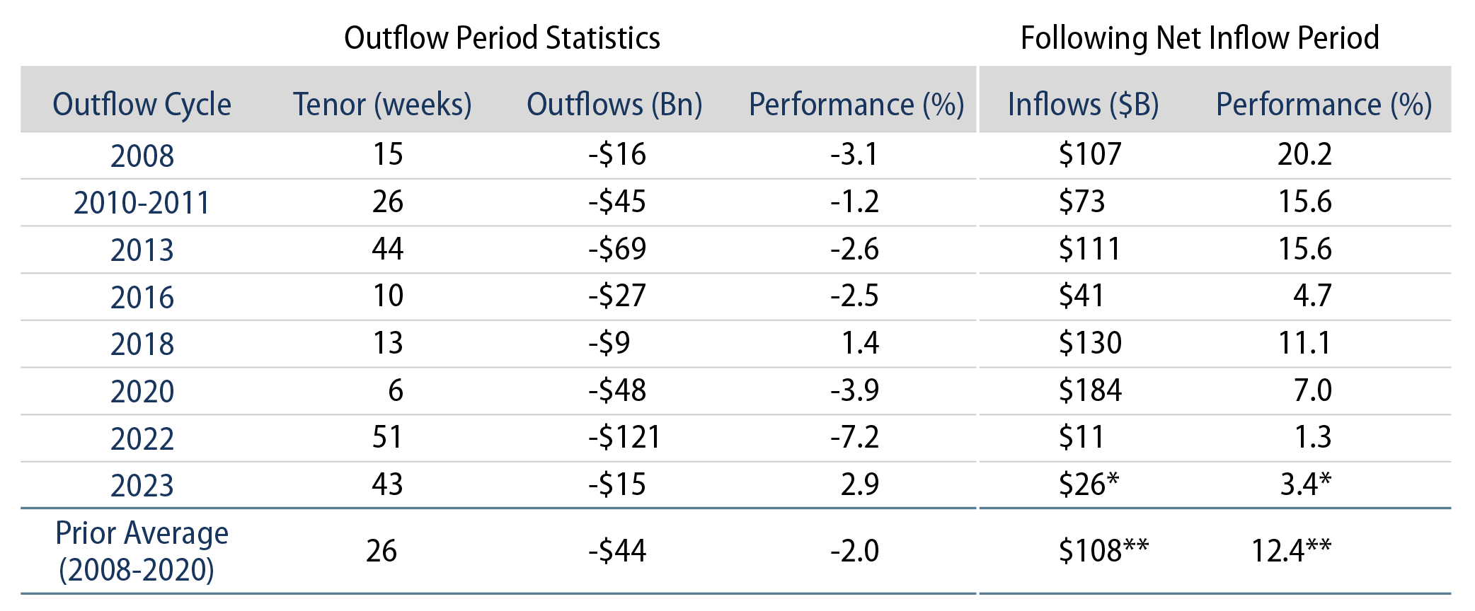 Muni Outflow/Inflow Cycles vs. Muni Bond Index Performance