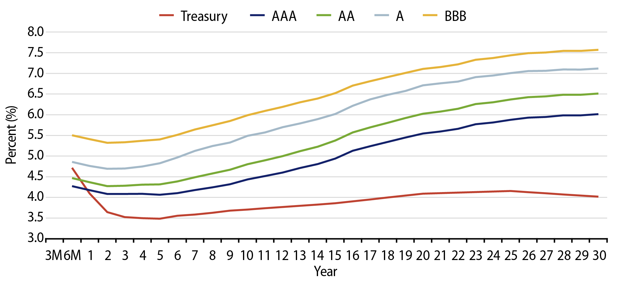 Taxable-Equivalent Muni Credit Curves