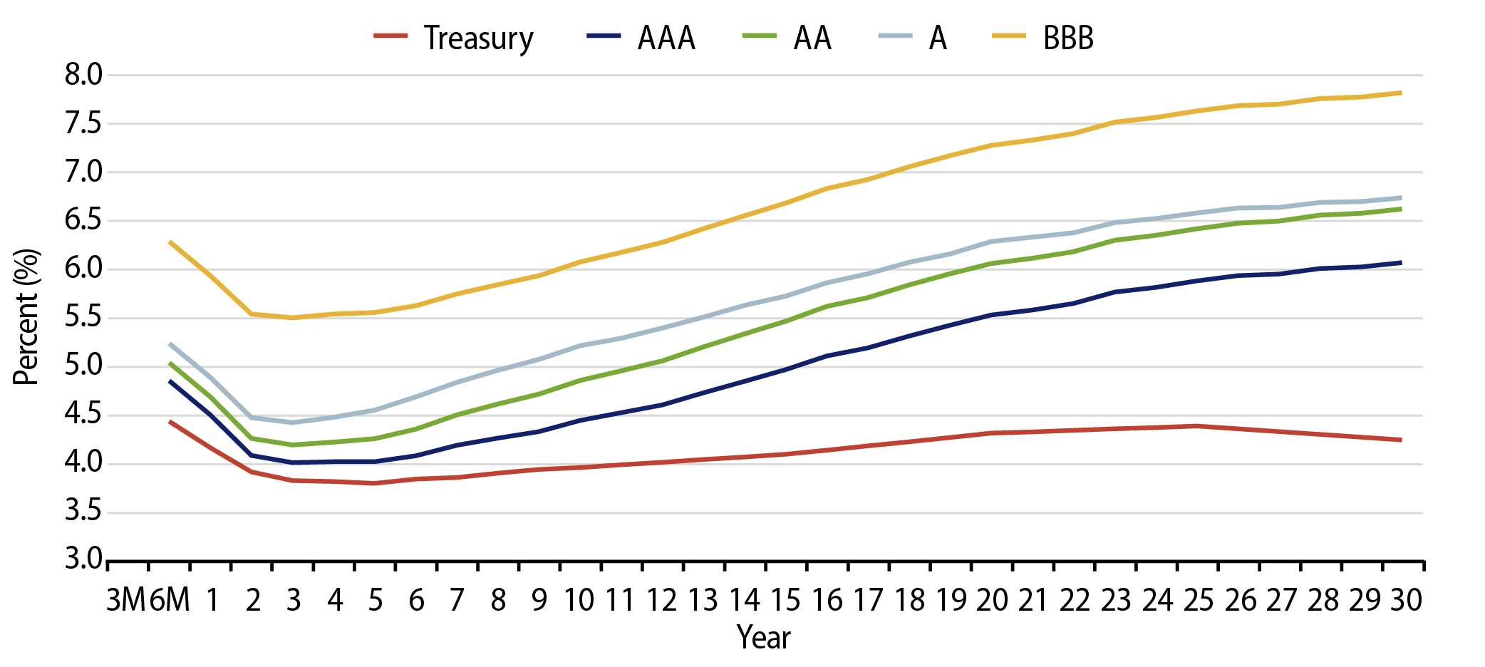 Taxable-Equivalent Muni Credit Curves