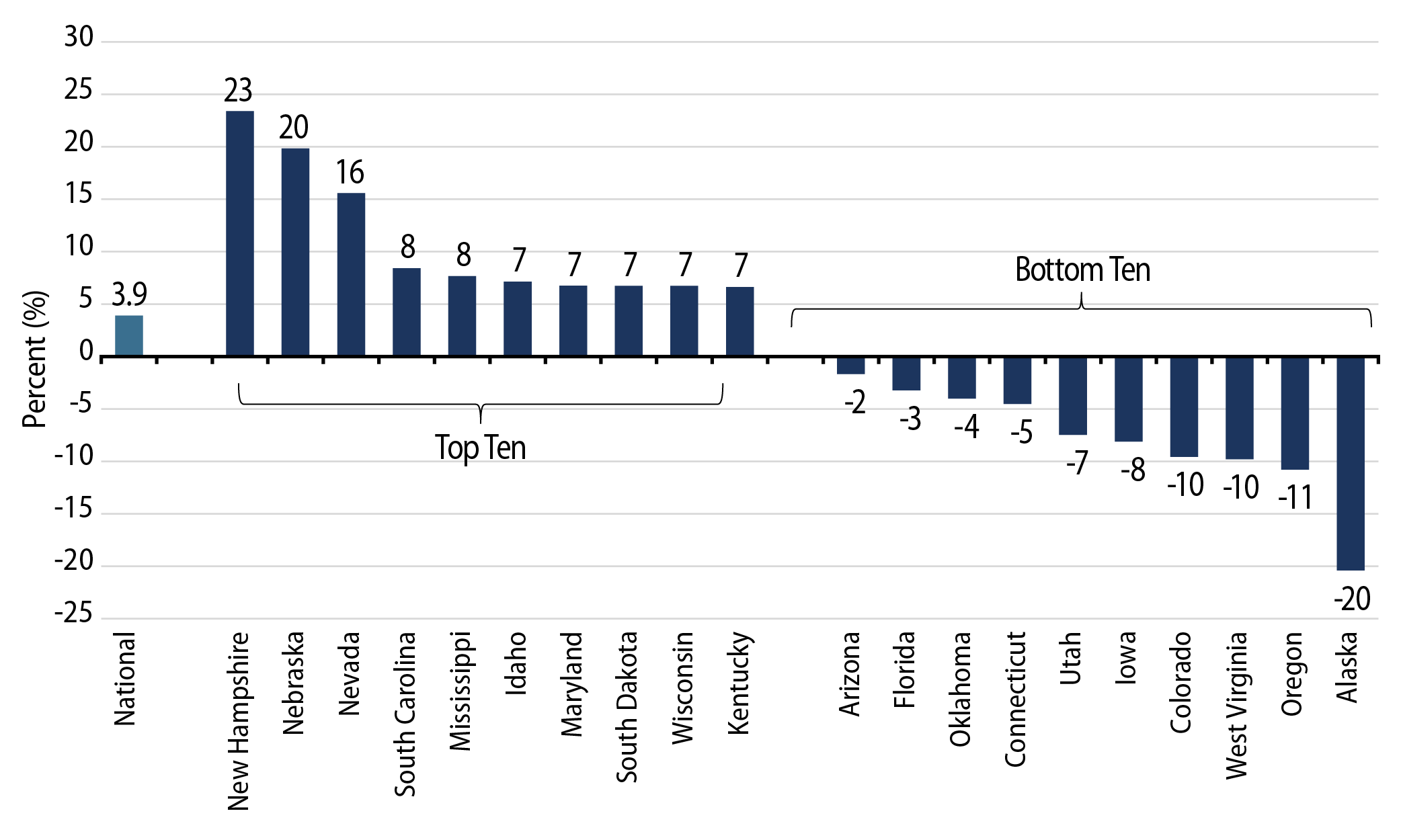 YoY Change in 12-Month Trailing Collections