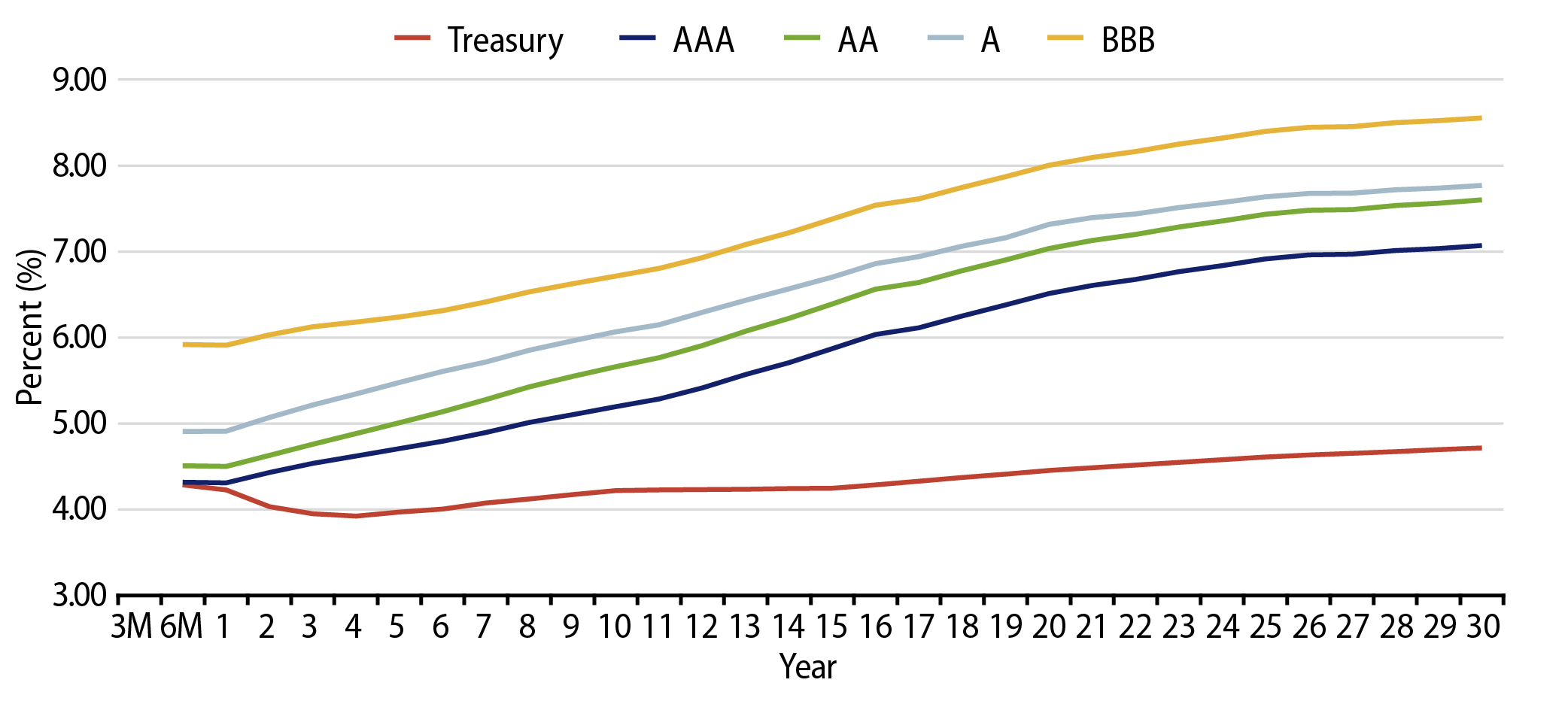 Taxable-Equivalent Muni Credit Curves