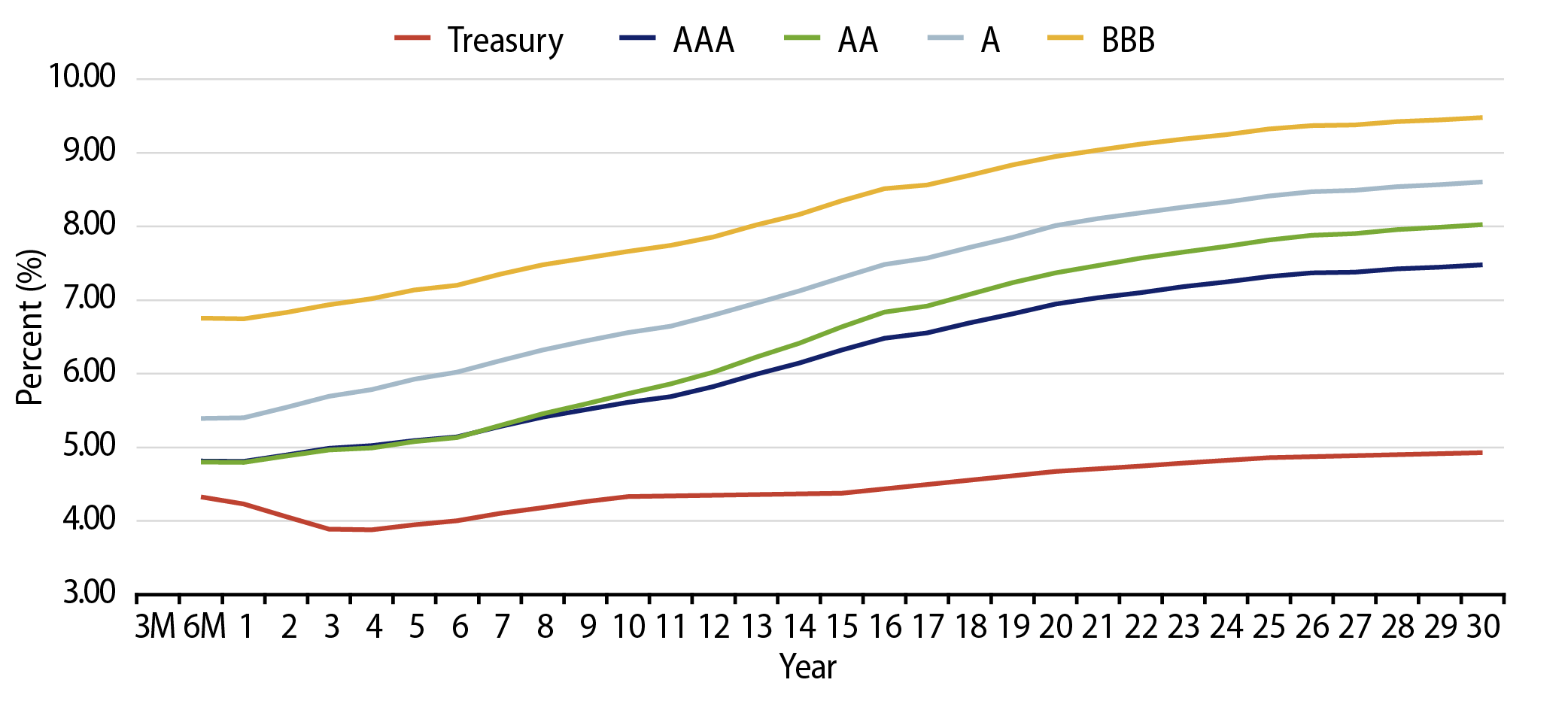 Taxable-Equivalent Muni Credit Curves