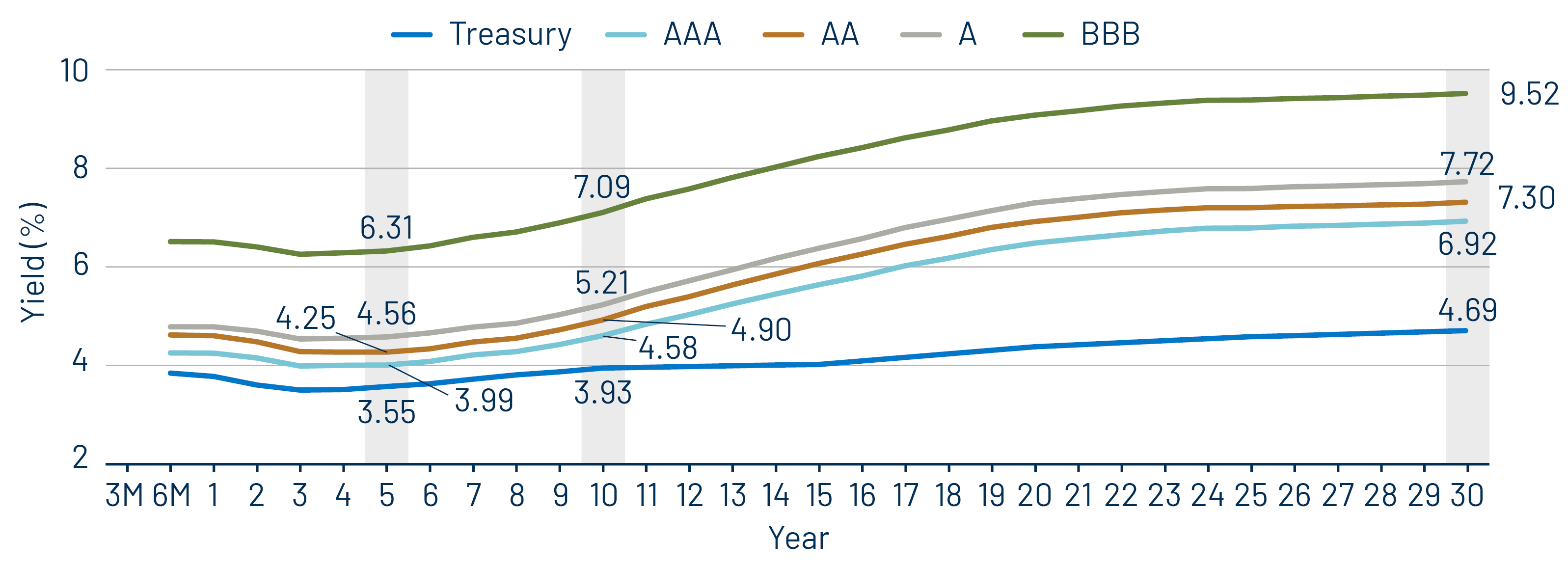 Taxable-Equivalent Muni Credit Curves