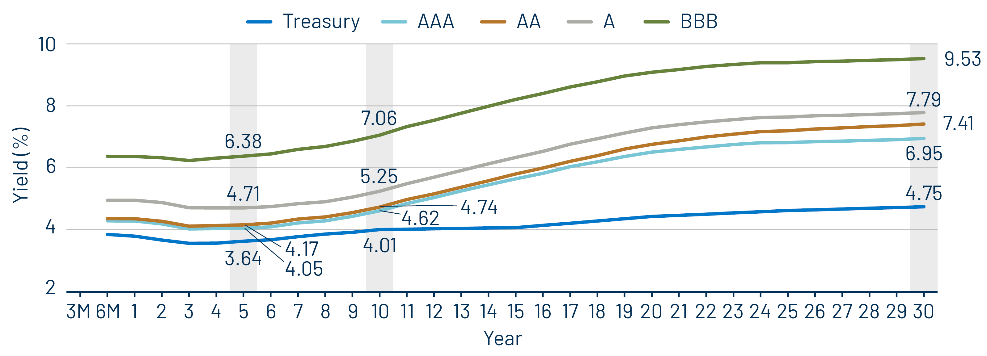 Taxable-Equivalent Muni Credit Curves