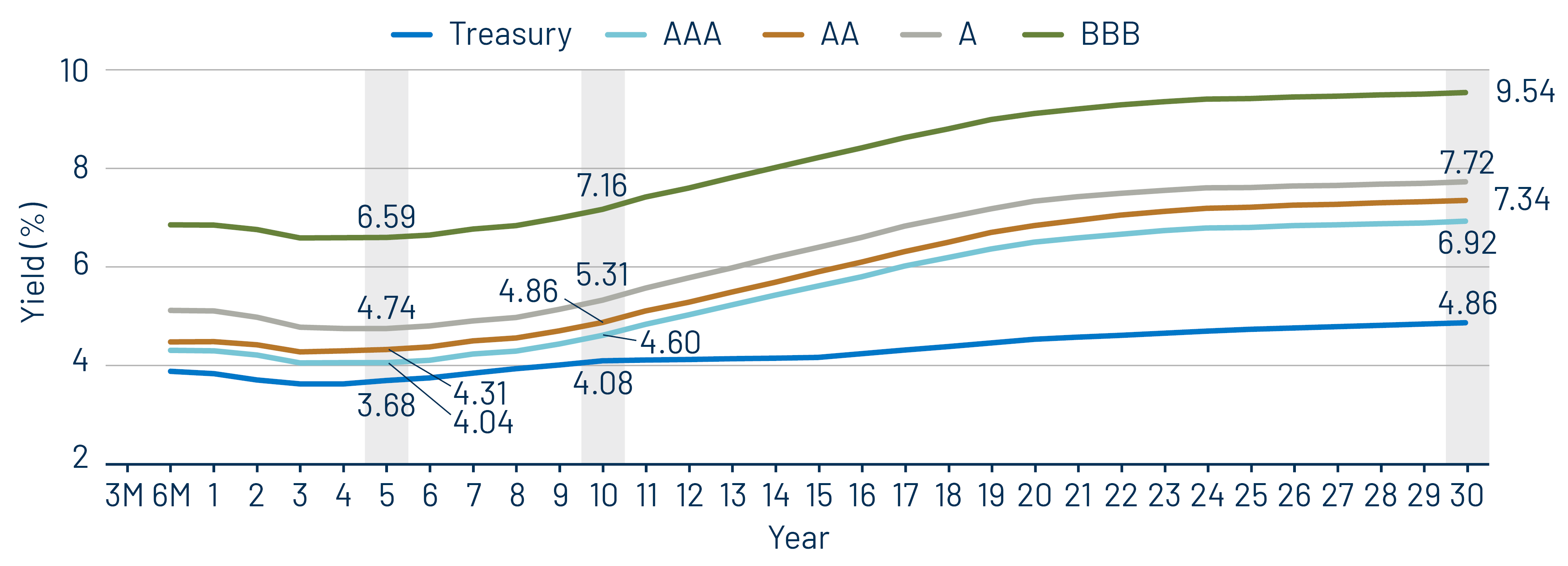 Taxable-Equivalent Muni Credit Curves