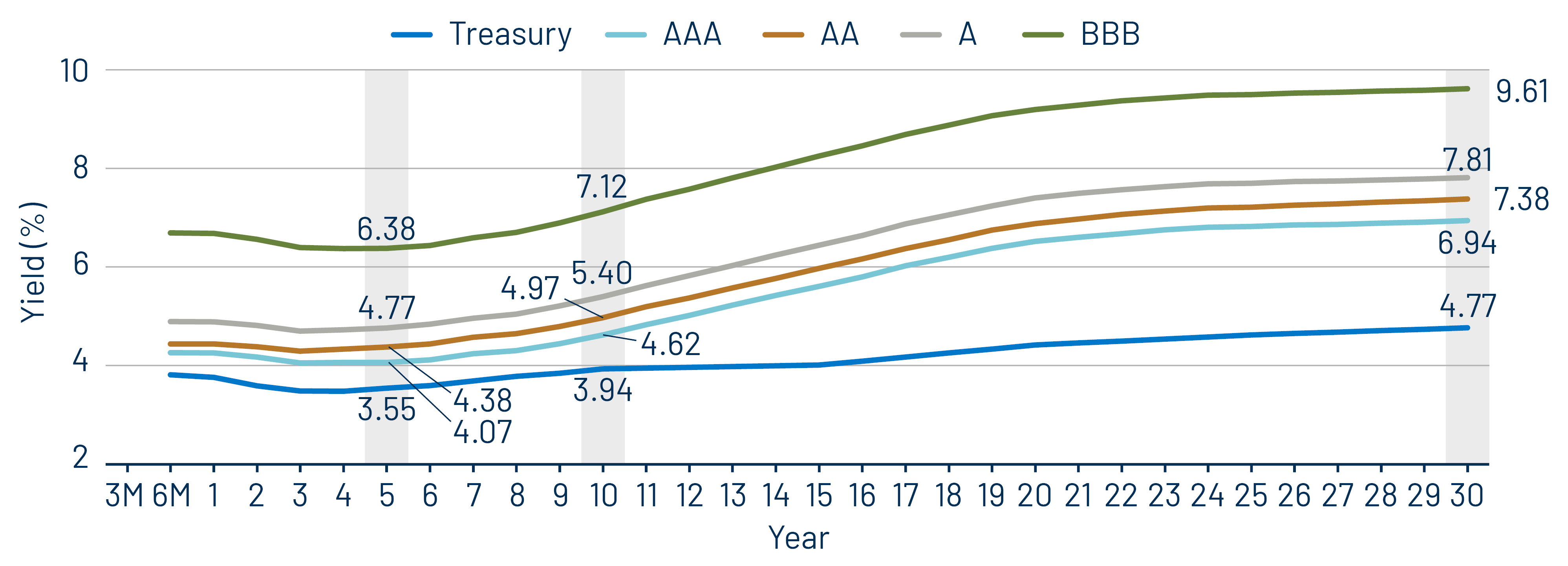 Taxable-Equivalent Muni Credit Curves