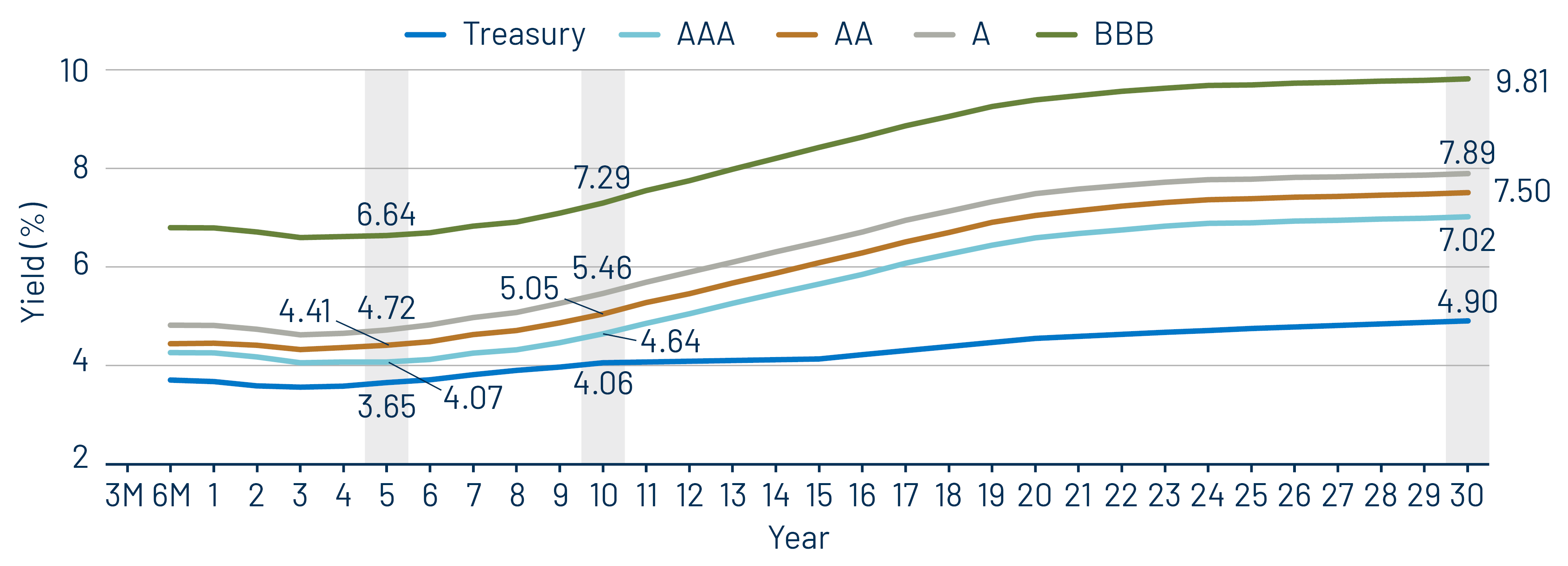 Taxable-Equivalent Muni Credit Curves