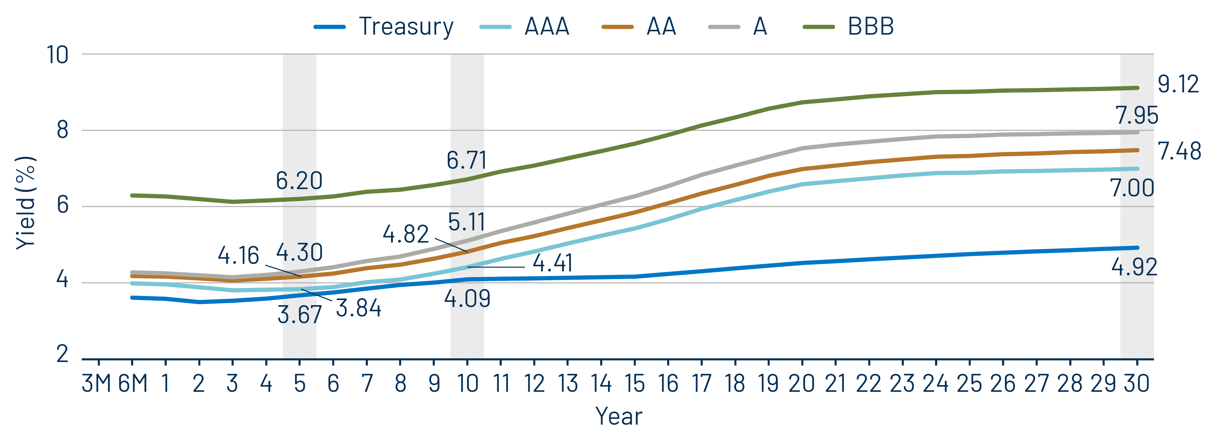Taxable-Equivalent Muni Credit Curves