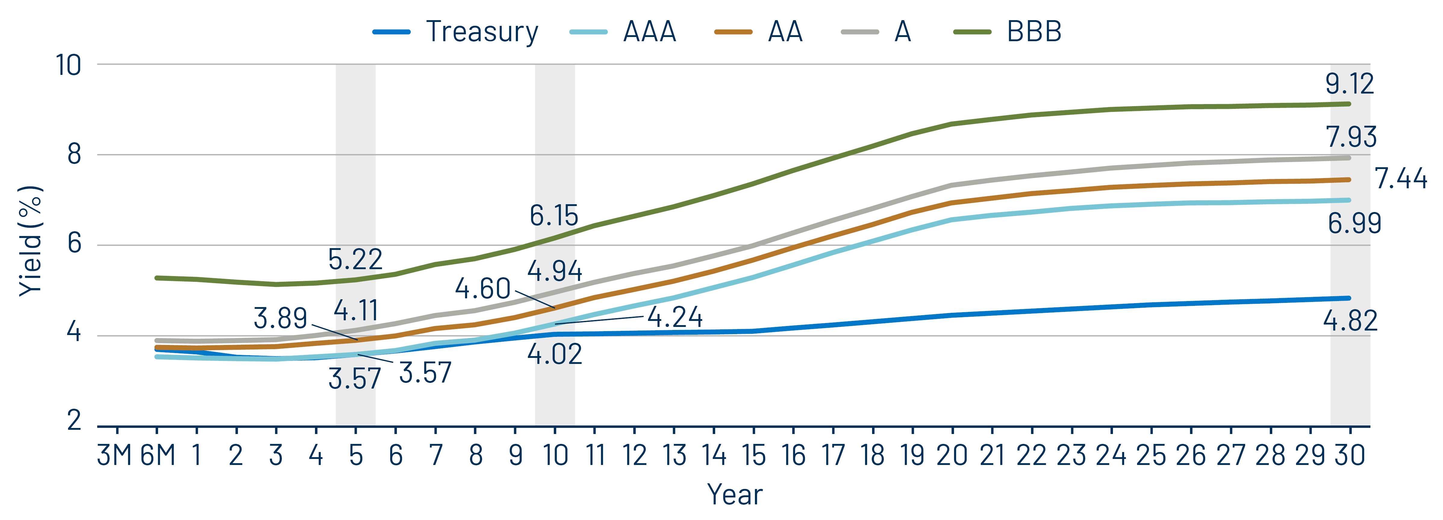 Taxable-Equivalent Muni Credit Curves