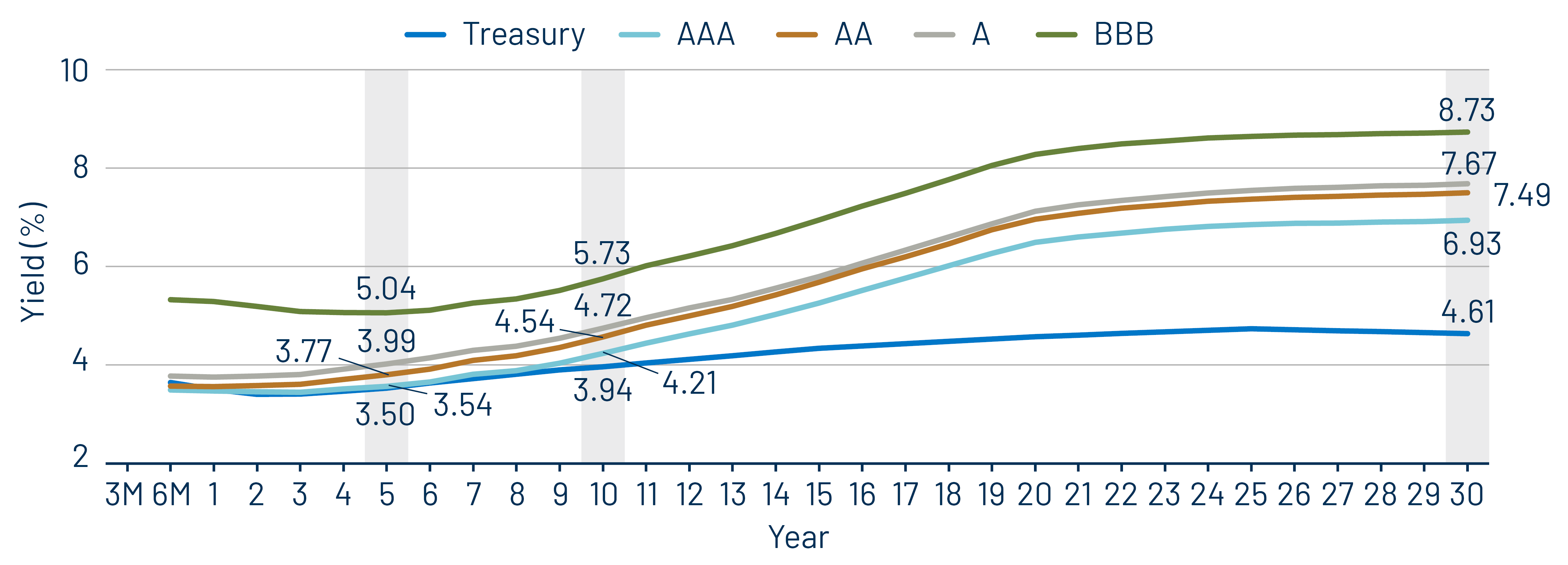 Taxable-Equivalent Muni Credit Curves