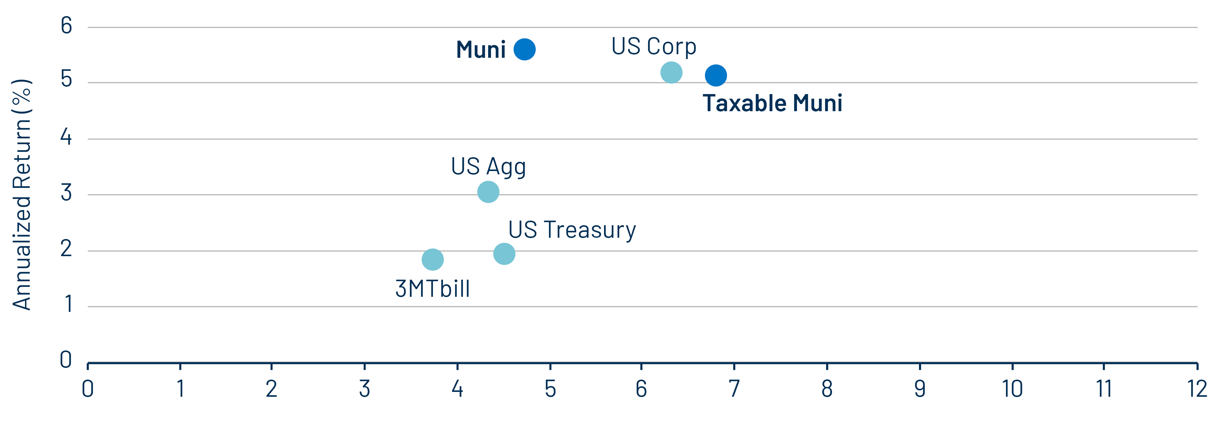 Historical Risk and Tax-Adjusted Return