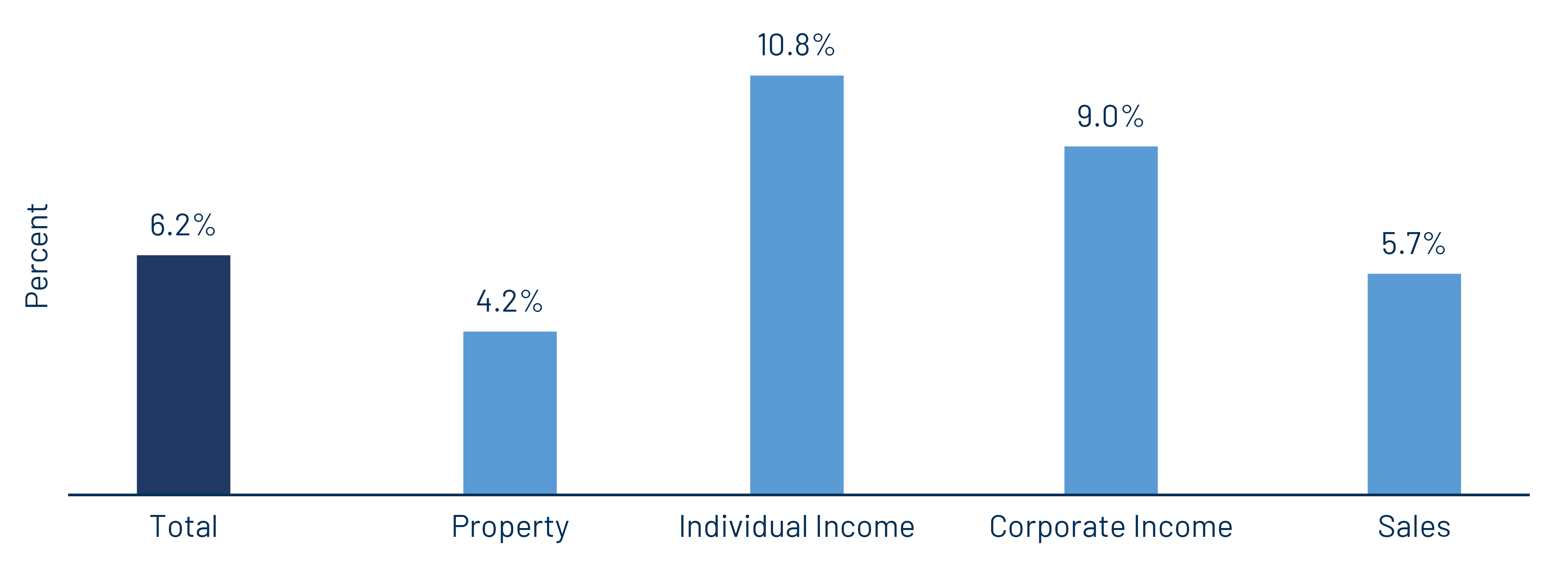 4Q25 YoY Revenue Growth