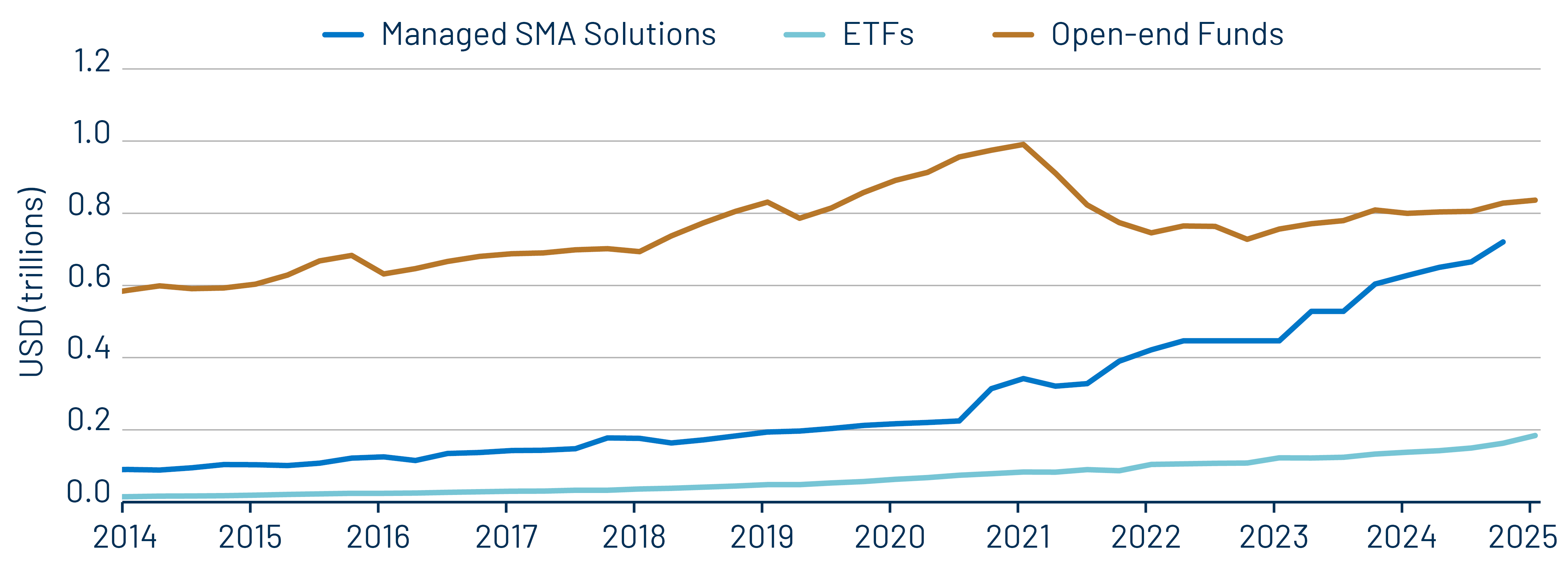 Managed Muni Solutions