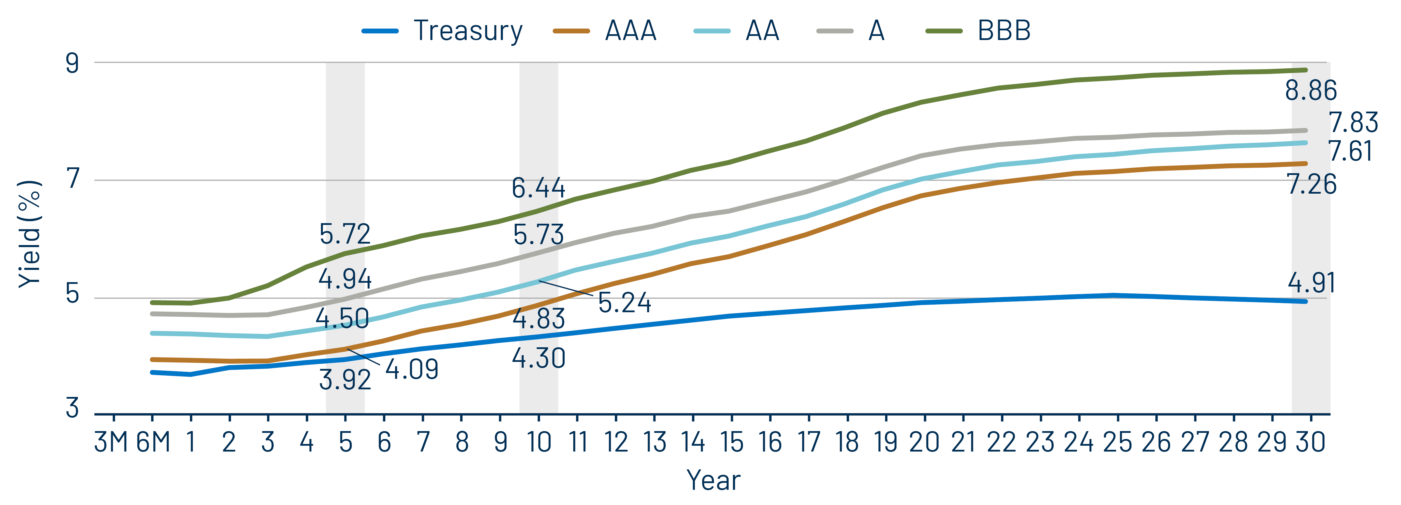 Taxable-Equivalent Muni Credit Curves