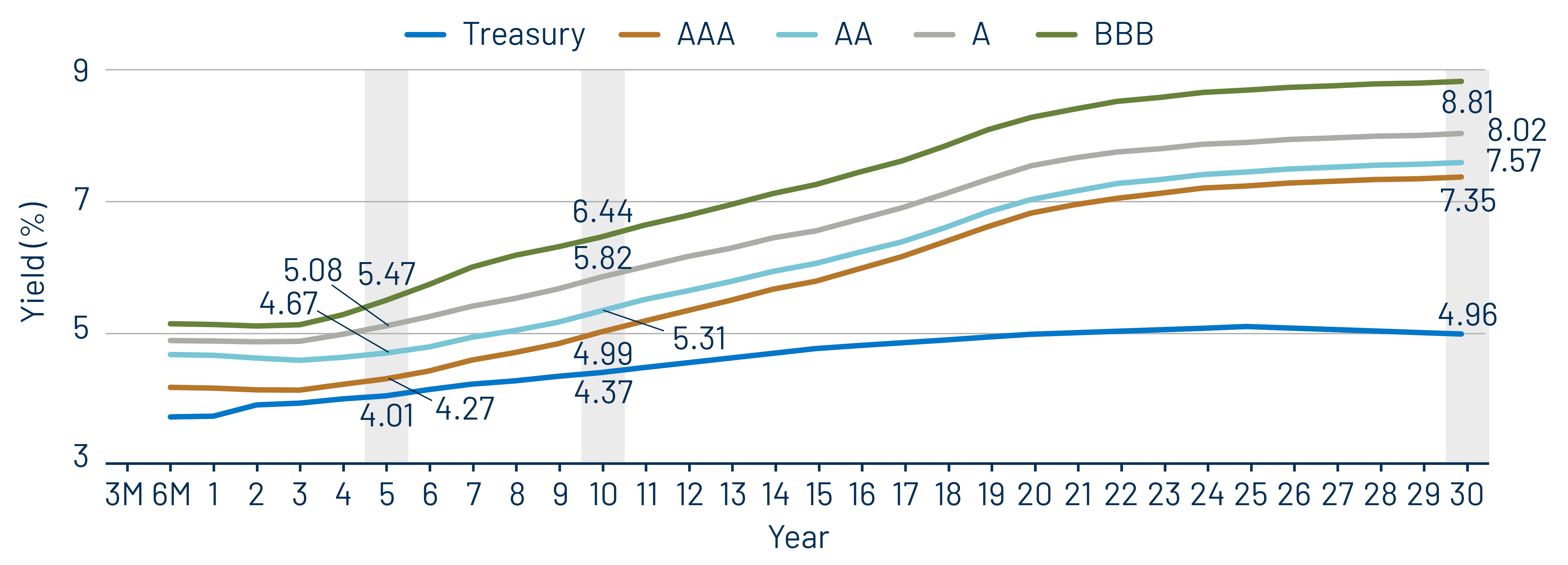 Taxable-Equivalent Muni Credit Curves