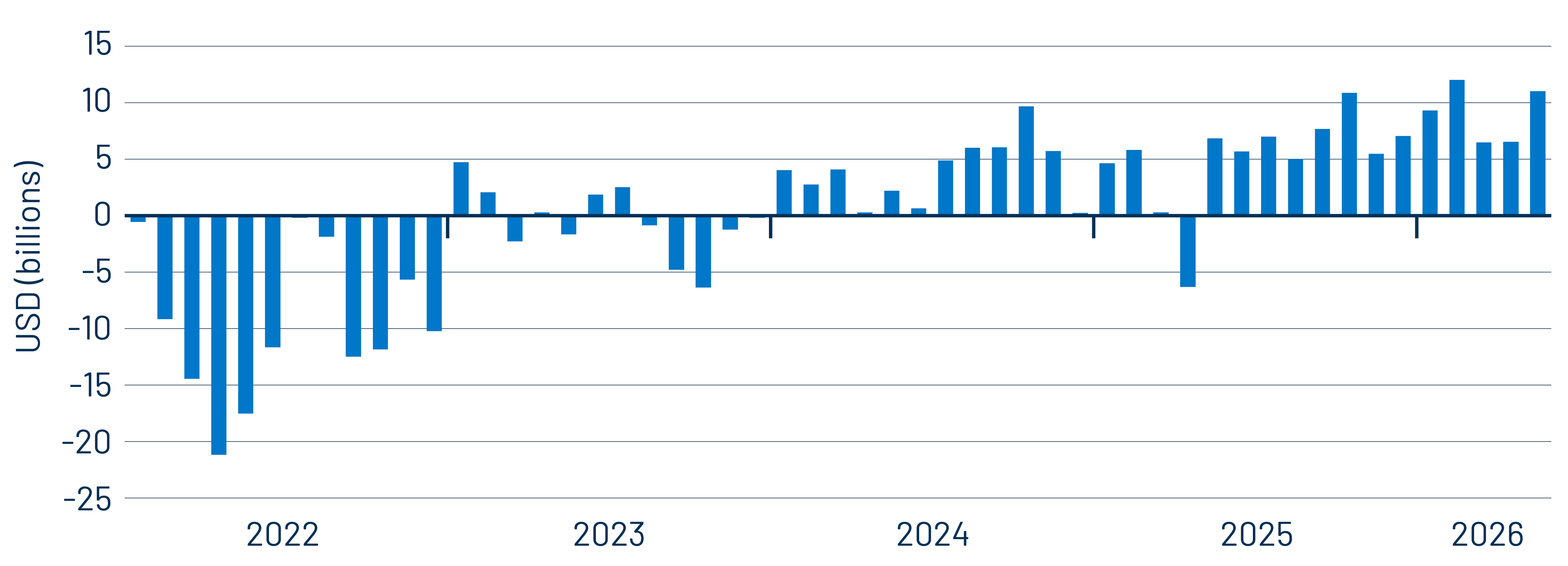 Monthly Municipal Mutual Fund Flows