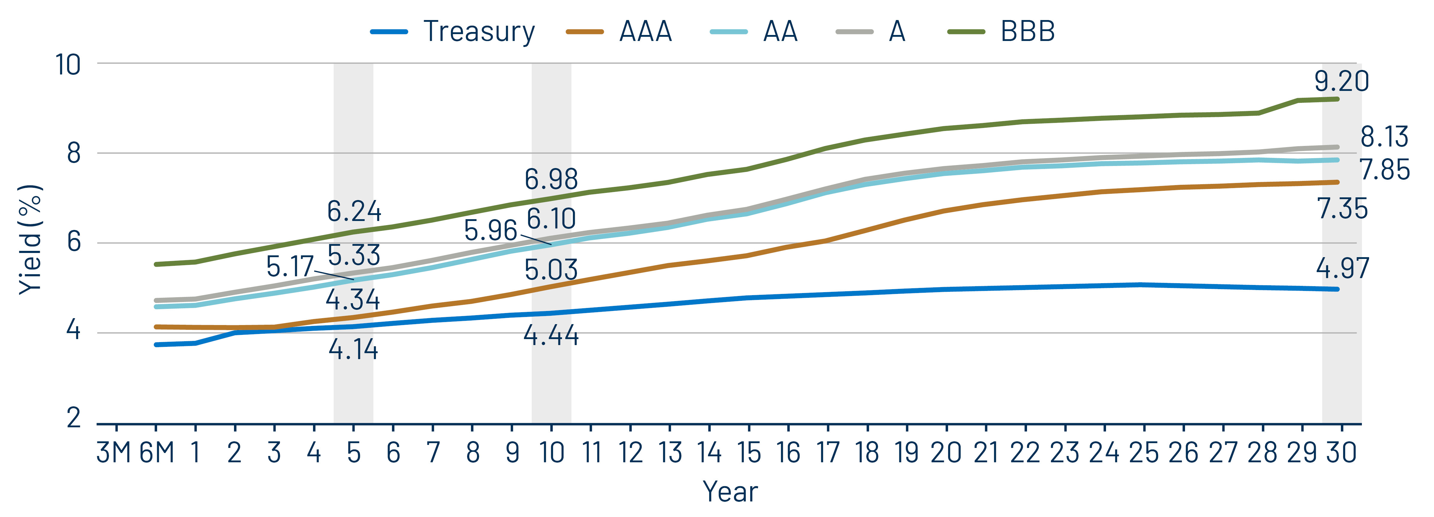 Taxable-Equivalent Muni Credit Curves