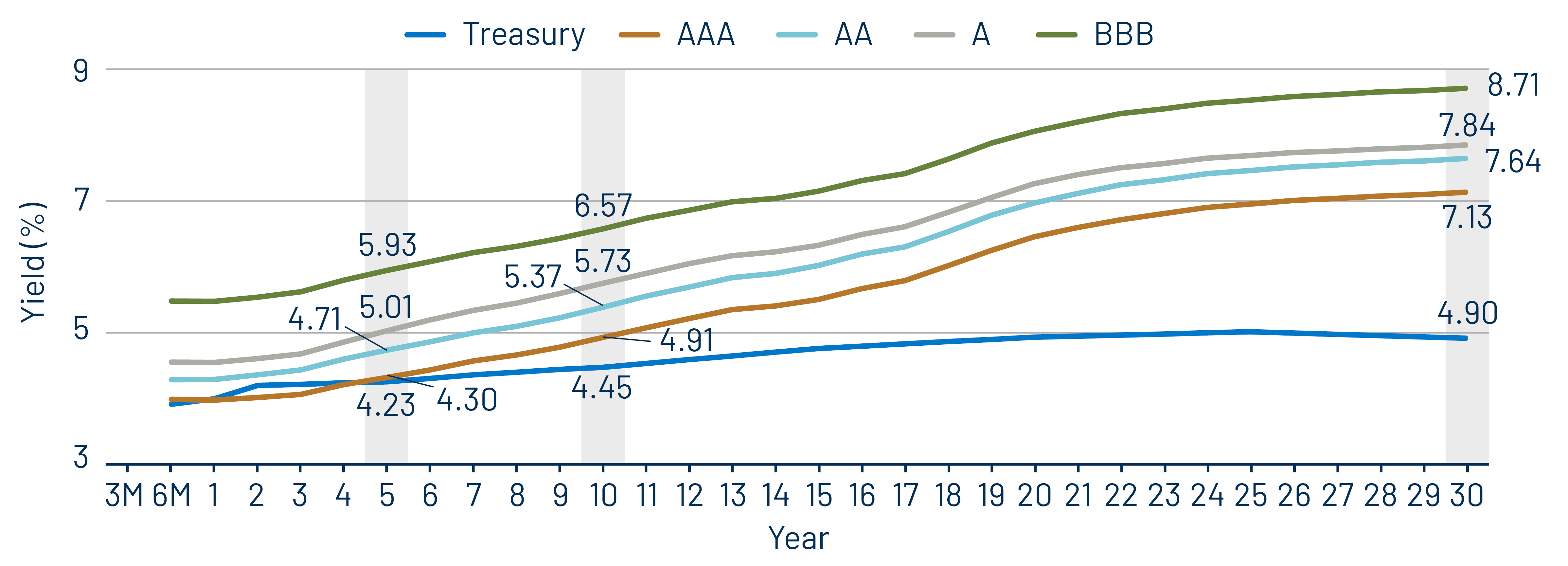 Taxable-Equivalent Muni Credit Curves
