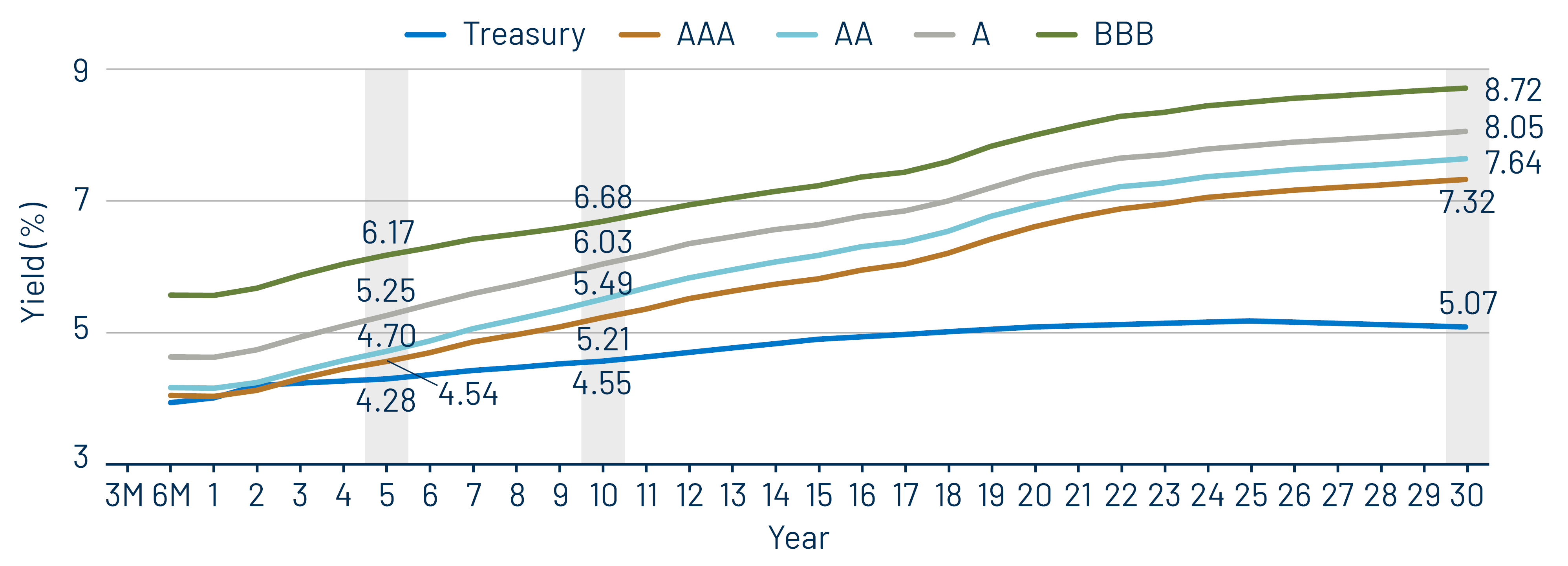 Taxable-Equivalent Muni Credit Curves