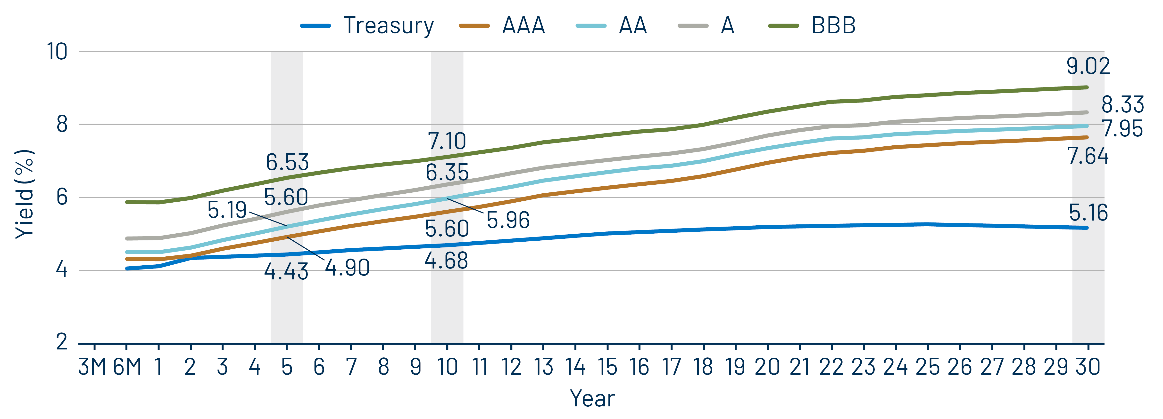 Taxable-Equivalent Muni Credit Curves