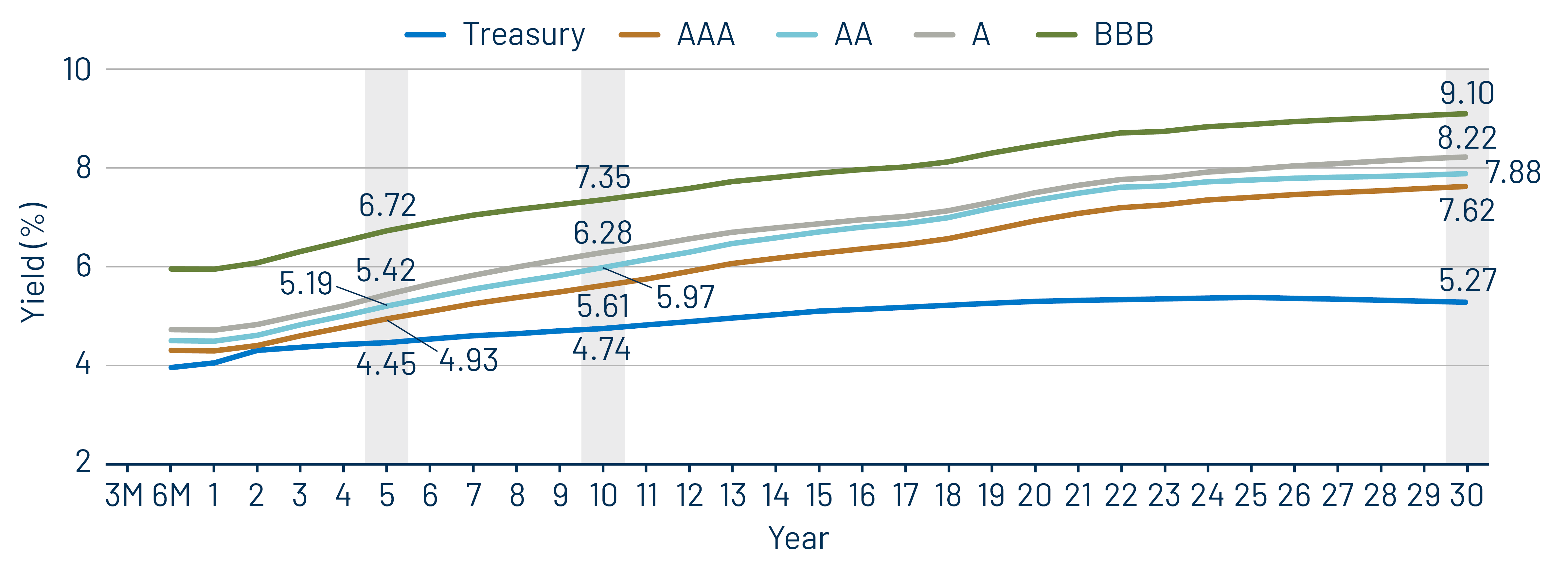 Taxable-Equivalent Muni Credit Curves