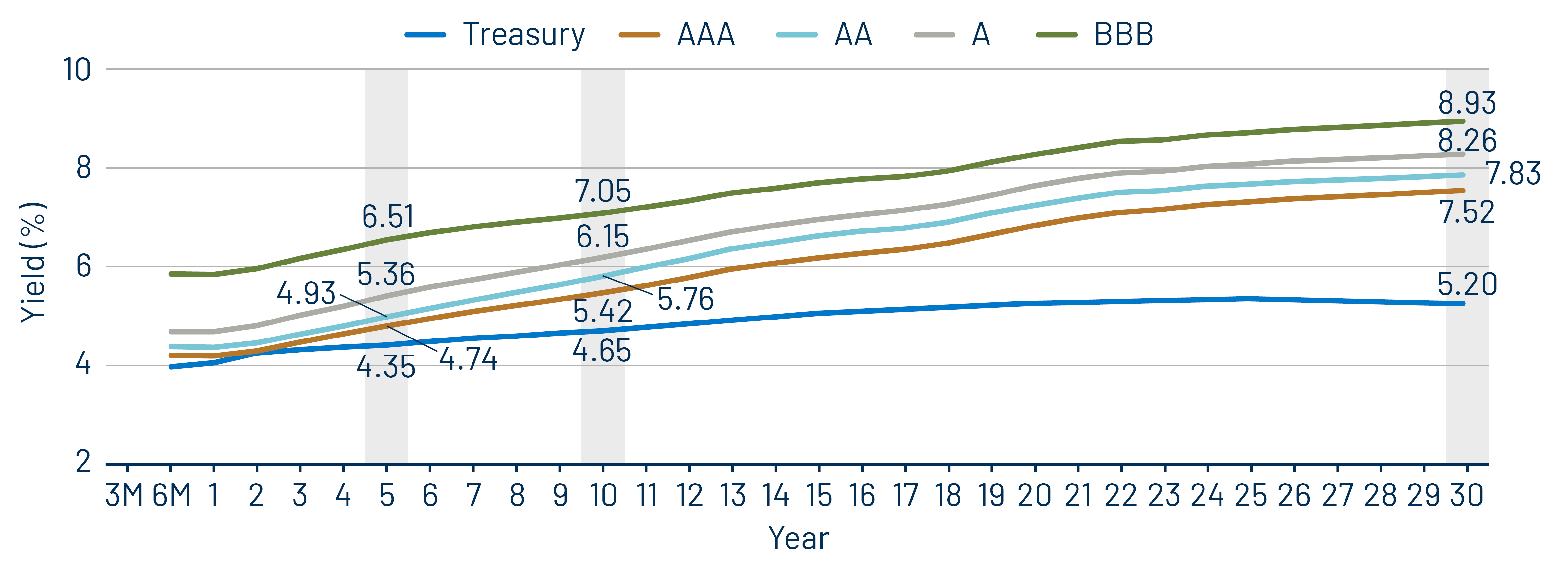 Taxable-Equivalent Muni Credit Curves