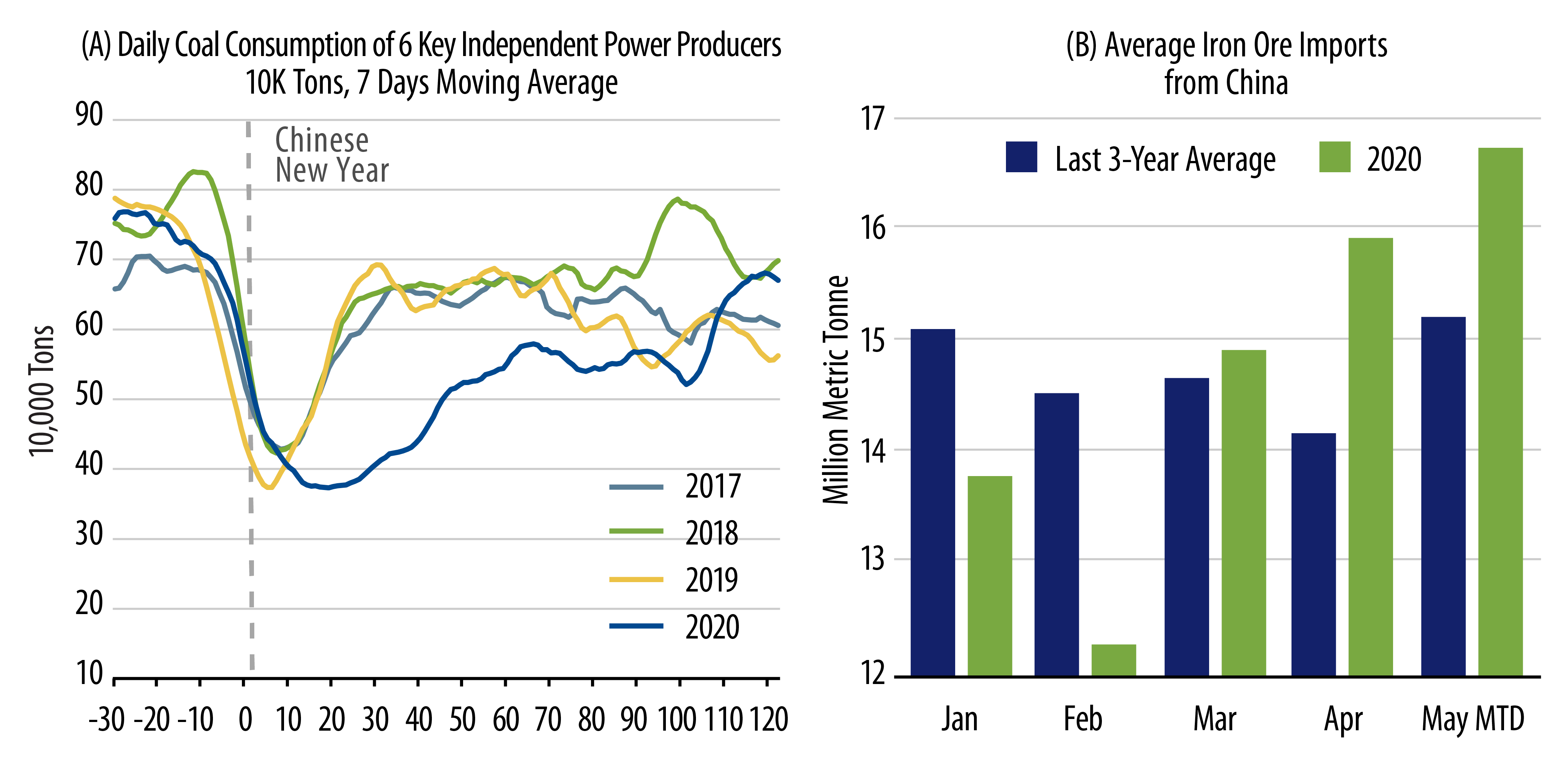 Explore China Business Activity—Supply/Manufacturing.