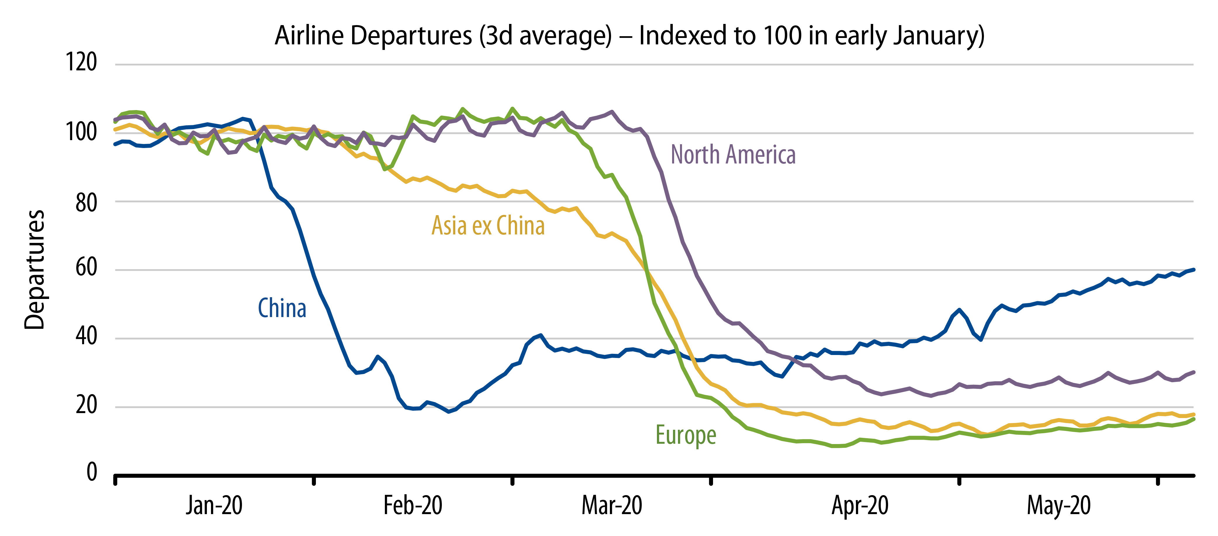 Explore Domestic Airline Passenger Volume.