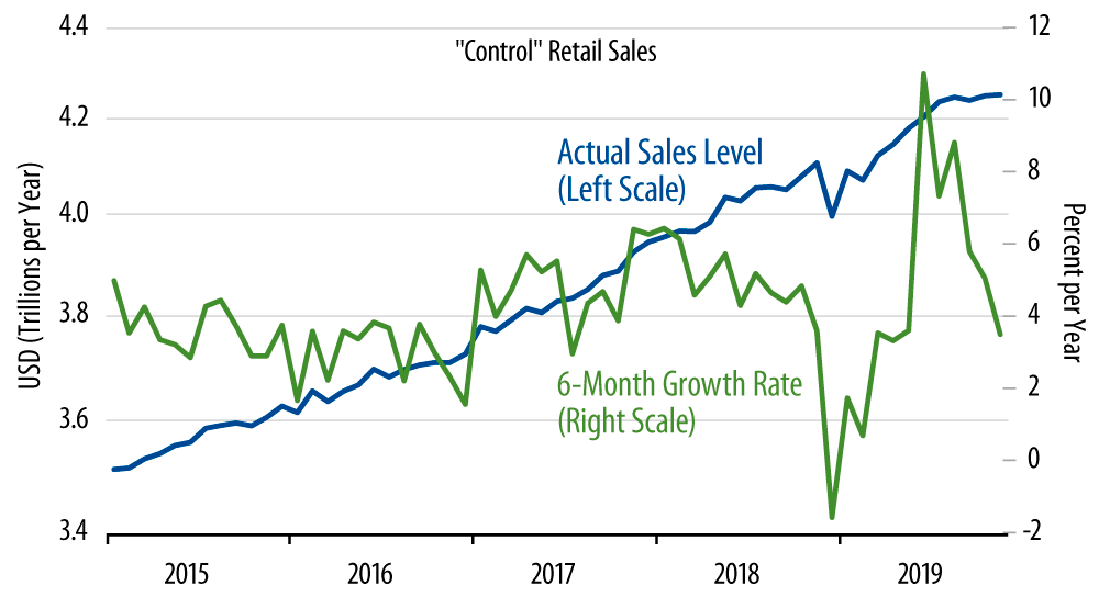 Retail Sales Trends