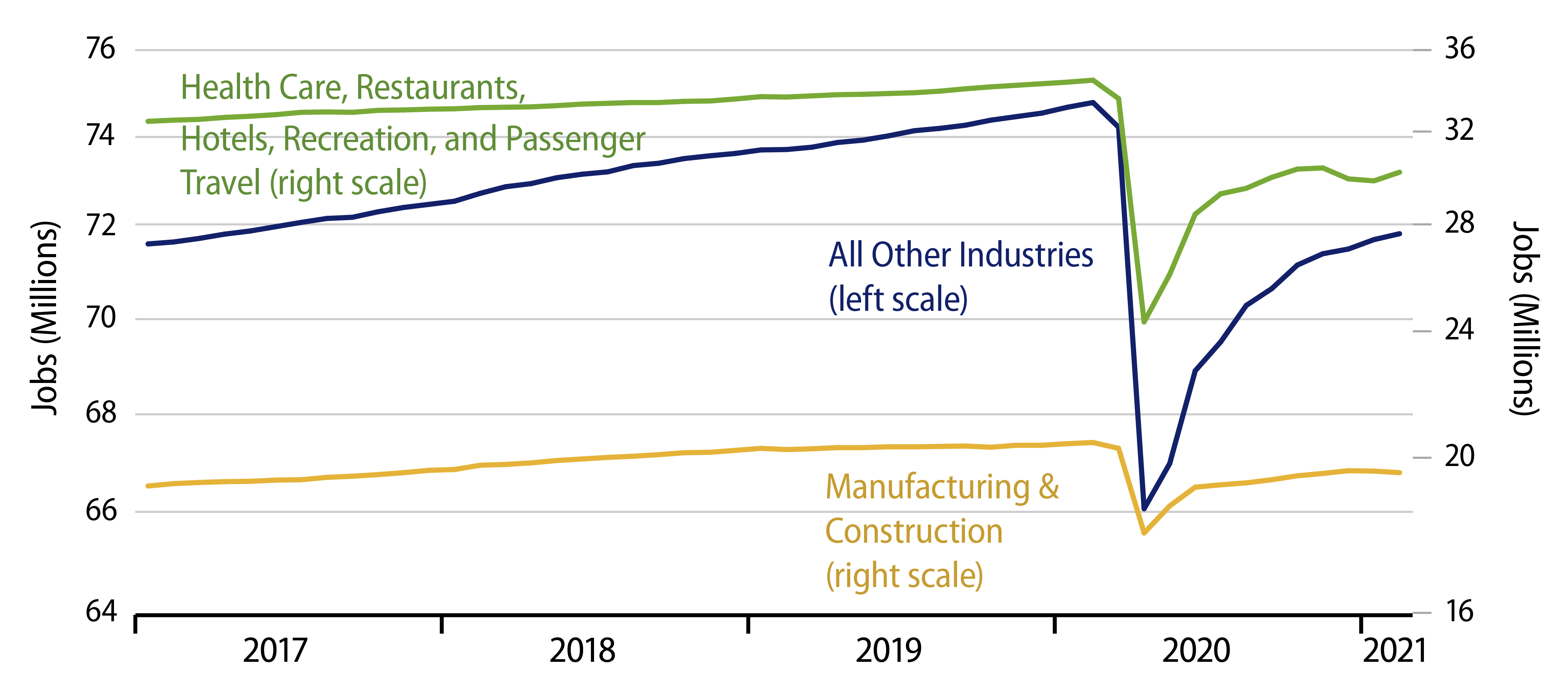 Explore Private-Sector Jobs Decomposed.