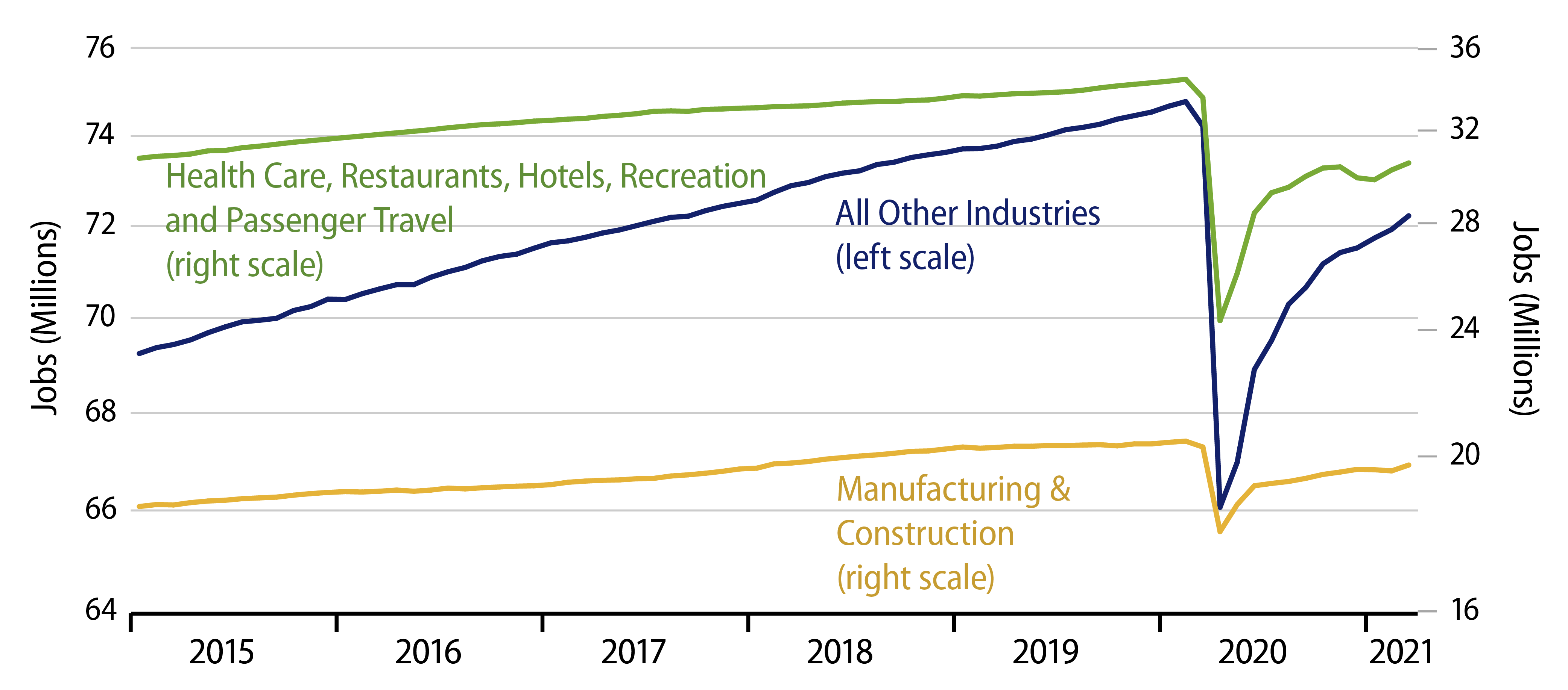 Explore Private-Sector Jobs Decomposed.