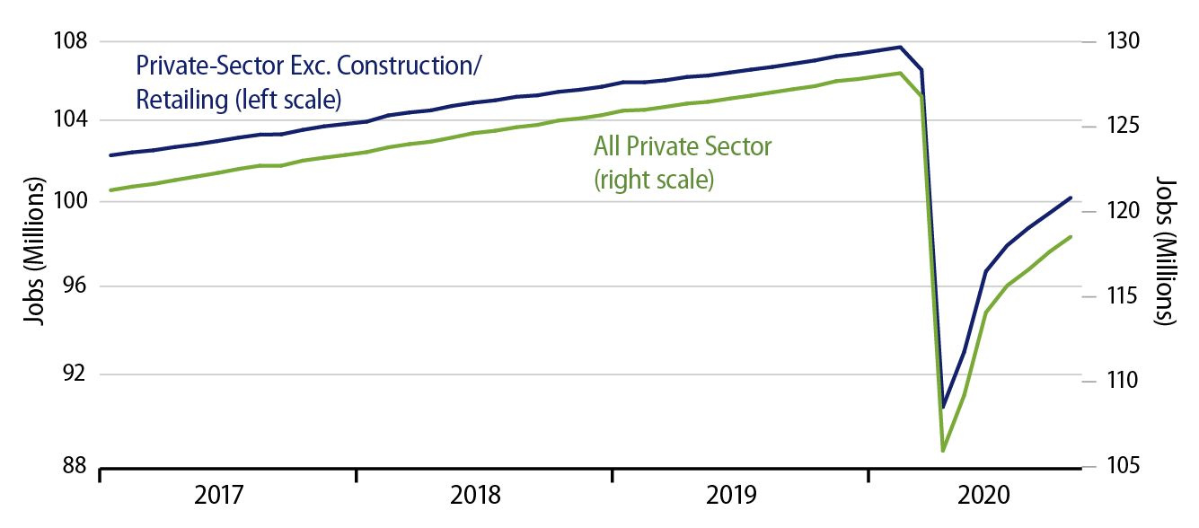 Explore Private-Sector Payrolls.