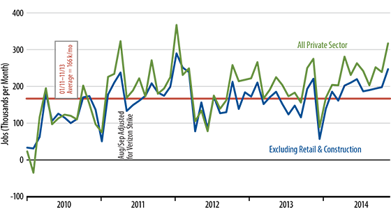October Home Sales Chart