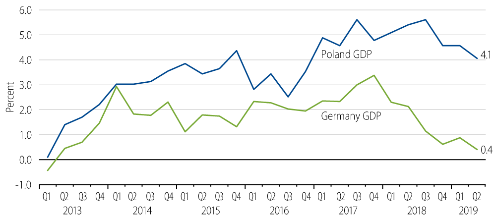 Real GDP Growth (Annualized, Quarter-Over-Quarter)