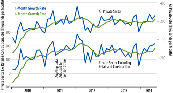 Sector Vs Public Sector Job Growth Chart