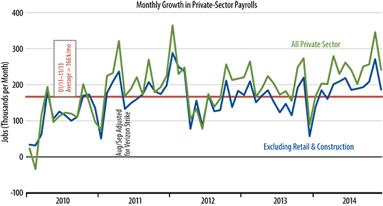 December Job Growth Chart