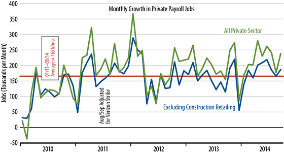 September Income Trends Chart