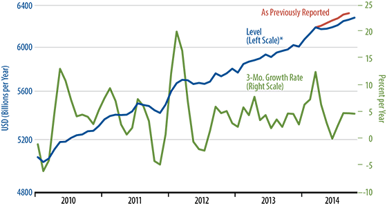 October Home Sales Chart