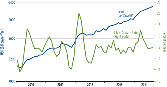 September Income Trends Chart