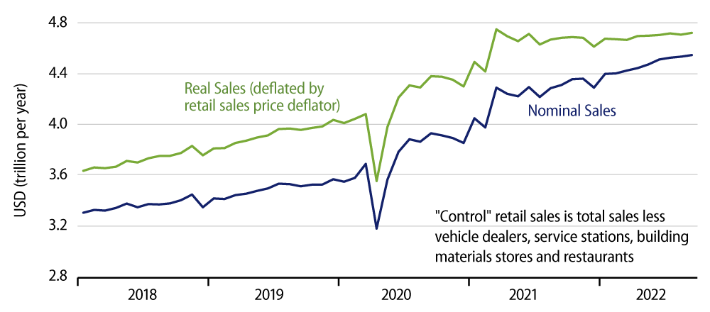 Explore Real 'Control' retail sales: Brick-and-Mortar vs Online