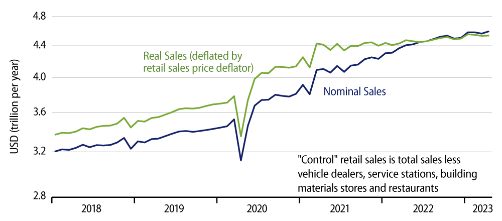 Explore 'Control' Real Sales