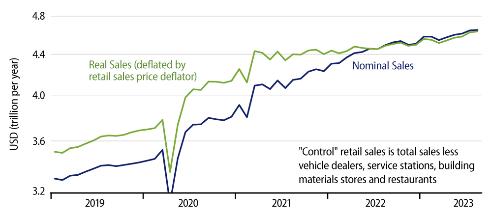 Explore 'Control' Real Sales