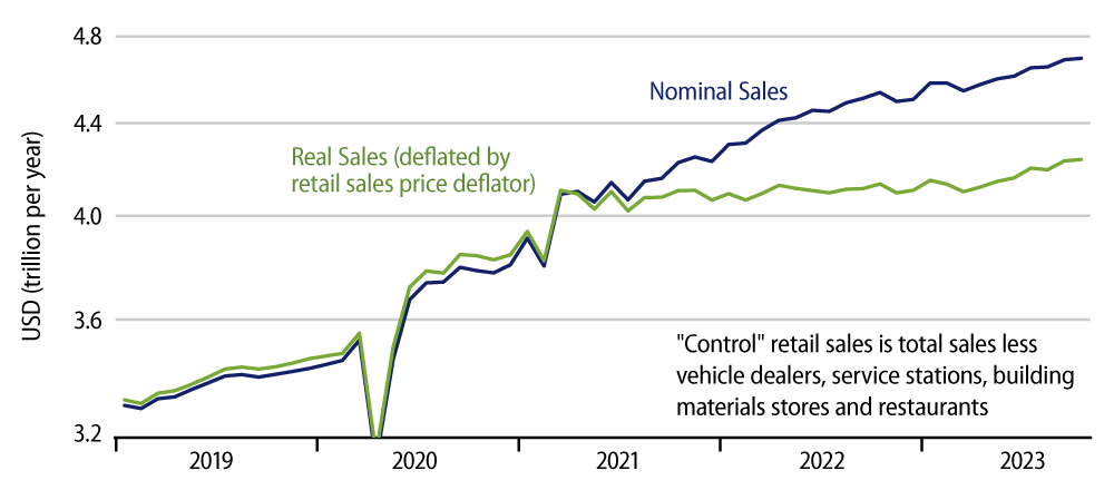 Explore 'Control' Retail Sales