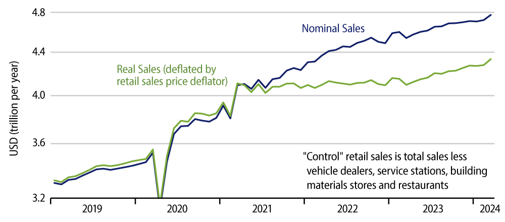 Explore 'Control' Retail Sales