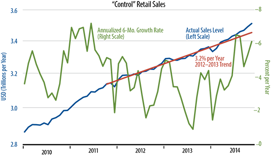 October Home Sales Chart