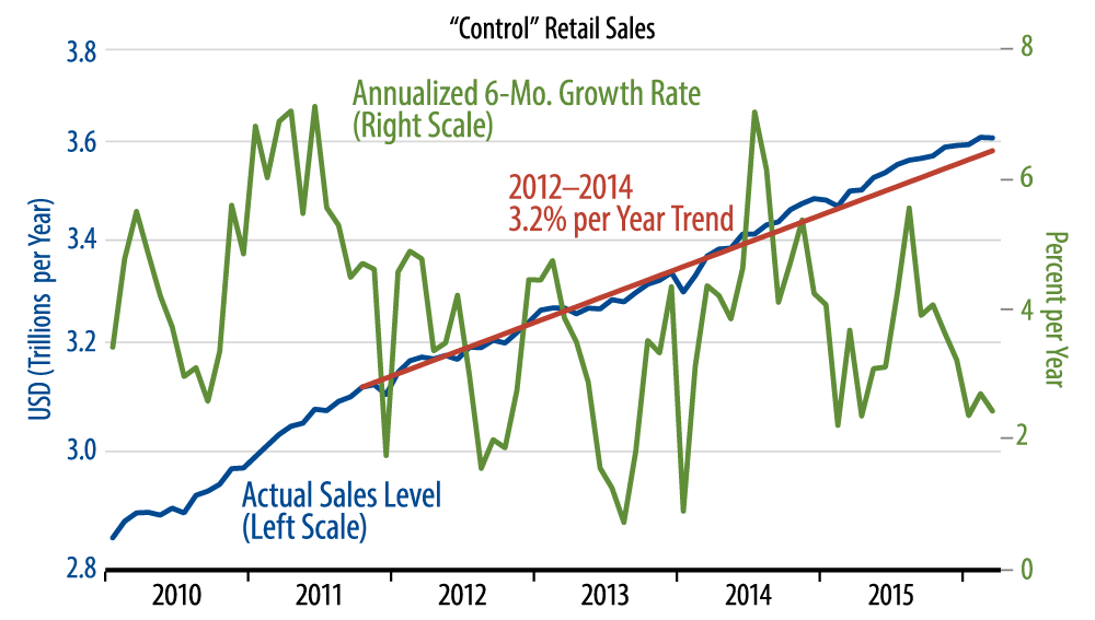 US Economic Growth: Real and Nominal